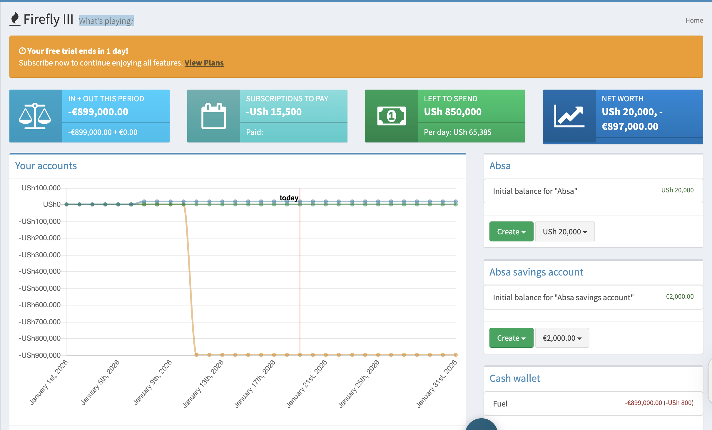 Dashboard Screenshot